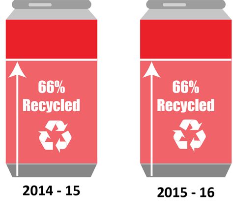 Packaging Recycling Rates Survey KS Environmental