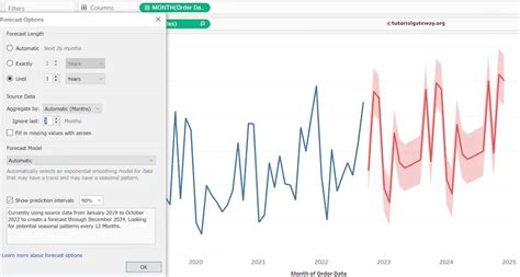 Tableau Forecasting