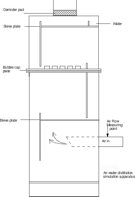 Schematics