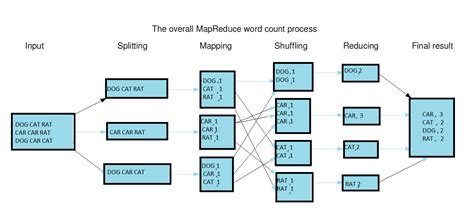 Getting Started with Hadoop MapReduce | Pluralsight