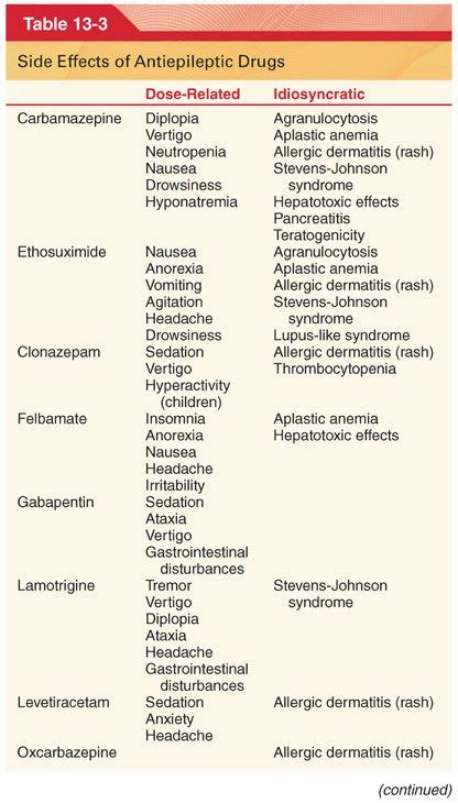 Antiepileptic And Other Neurologically Active Drugs Basicmedical Key