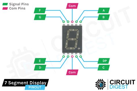 7 Segment Display Pinout