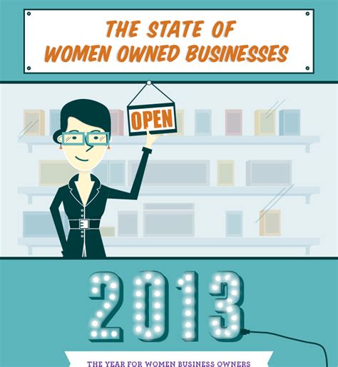 Her Agenda — The State Of Women Owned Businesses