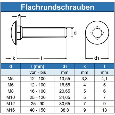 Schlossschrauben M X Din Edelstahl A