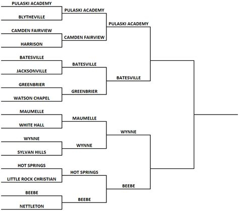 5A Playoff Bracket | USA TODAY High School Sports