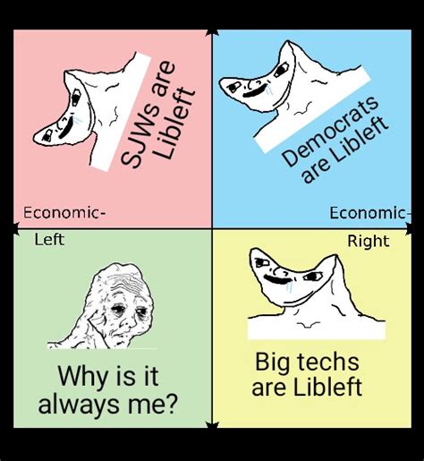 Libleft Moment R Politicalcompassmemes Political Compass Know