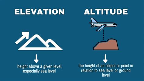 Elevation vs Altitude: What's the Difference? - Capitalize My Title 