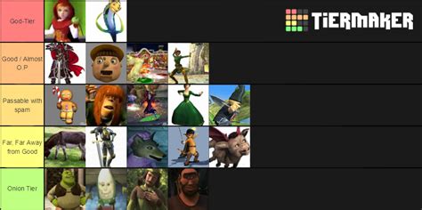 Shrek Superslam (GC) Tier List (Community Rankings) - TierMaker