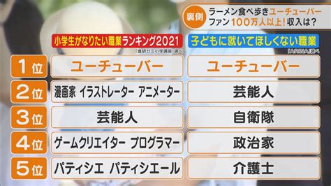 子どもに就いてほしくない職業vs小学生がなりたい職業！ その職業第1位は！？『チャント！特集』 エンタメ Locipo Press