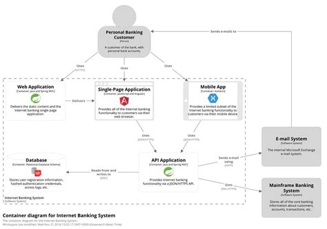 Software system design diagram