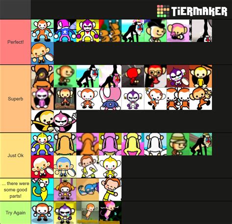 Rhythm Heaven Monkey Tier List Community Rankings Tiermaker