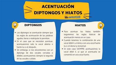 Ejemplos De Hiatos Aprende A Separar Correctamente Las Vocales CFN