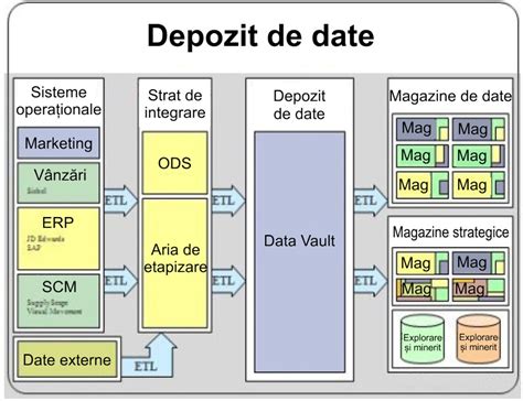 Metode De Proiectare A Bazelor De Date MultiMedia