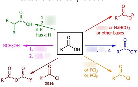 Test 3 Ch17 Reactions Of Carboxylic Acids Diagram Quizlet