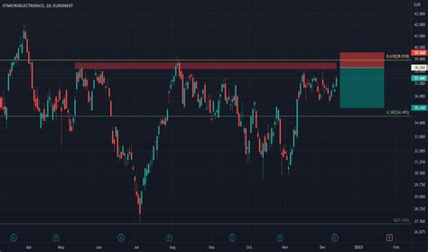 STM Stock Price And Chart NYSE STM TradingView