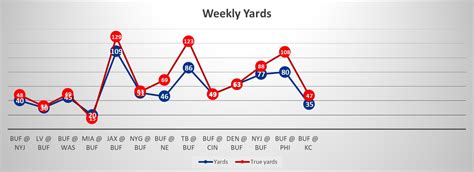 Bills vs. Chiefs Penalty Recap: A lopsided performance involving flags ...