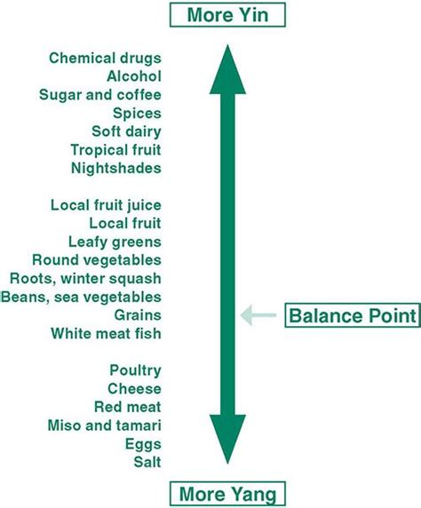 Ying Yang Food List