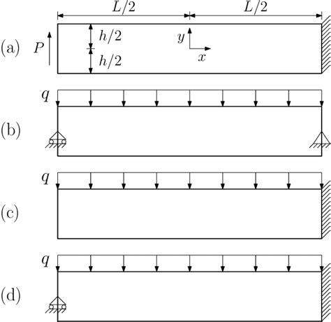 Bending Moment Calculator For Cantilever Beam - The Best Picture Of Beam