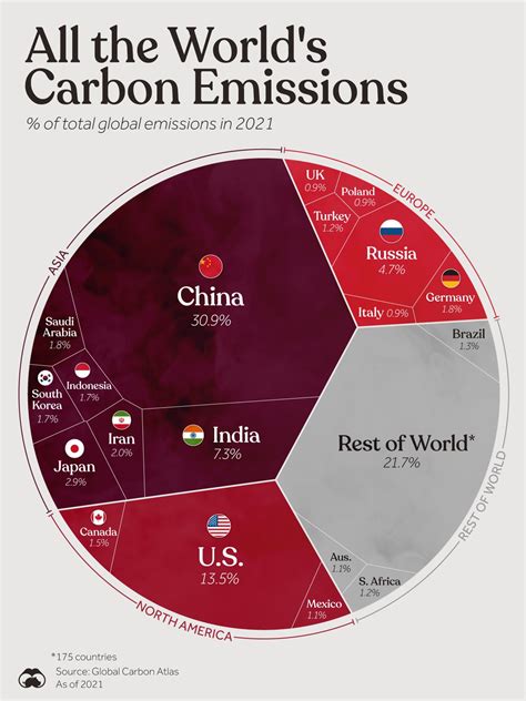 World Co2 Ppm 2024 By Country - Dru Steffie