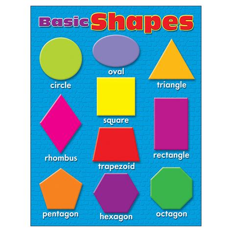 basic shapes learning chart      trend enterprises  miscellaneous