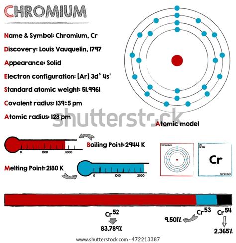 Large Detailed Infographic About Element Chromium Stock Vector (Royalty ...