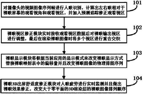 Naked Eye D Display Method Based On Eye Tracking Eureka Patsnap