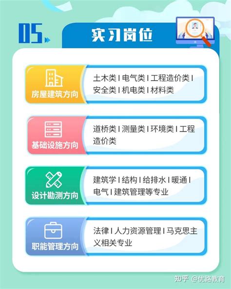 【招聘公告】中建一局2023年暑期实习生热招ing！别错过！ 知乎