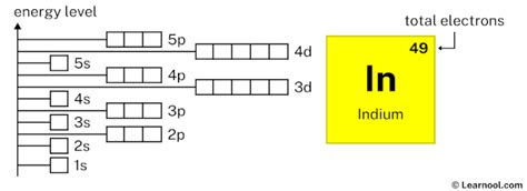 Indium orbital diagram - Learnool