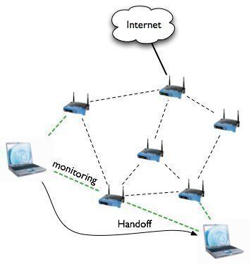 Wireless Mesh Network - Tech-FAQ