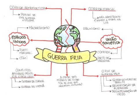 Mapa Mental Sobre Guerra Fria Study Maps