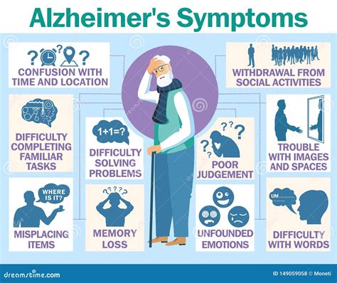 Vector De La Enfermedad De Alzheimer S Infographic Sobre Muestras Y Síntomas Stock De