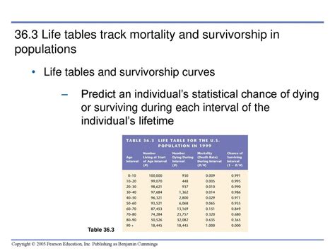 Population Dynamics Video Online Invasive Species Ppt Download