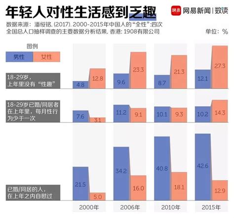 调查解读：中国年轻人的性生活越来越少，得性病的人却更多了中国民族品牌促进网