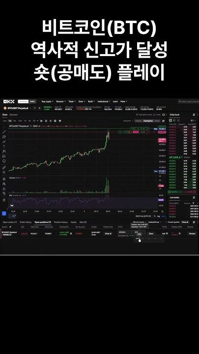 비트코인 역사적 신고가에서 최고점 숏 플레이 비트코인 공매도 역추세매매 스캘핑 Youtube