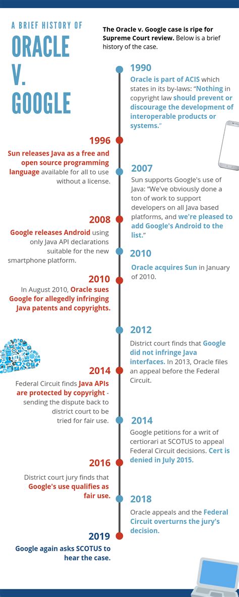 The Google V Oracle Case Disruptive Competition Project