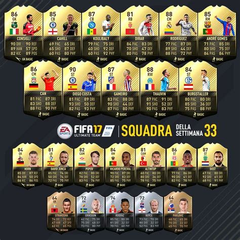 Fifa Team Of The Week N Ecco I Migliori Giocatori Della