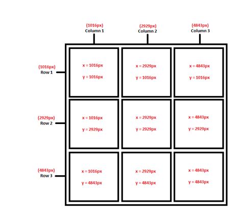 creating  batch  production template