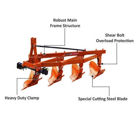 mould board plough  alana theodor blog