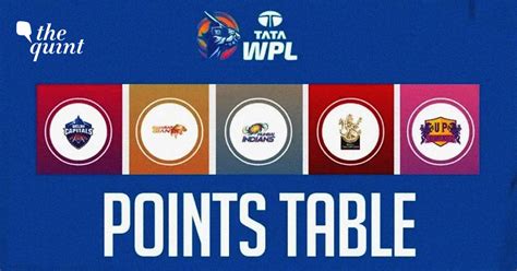 Wpl Points Table 2024 Scorecard 2024 Aloise Anjanette