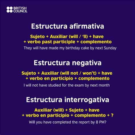 Mapa Mental En Ingles De Futuro Simple Y Cercano Porn Sex Picture