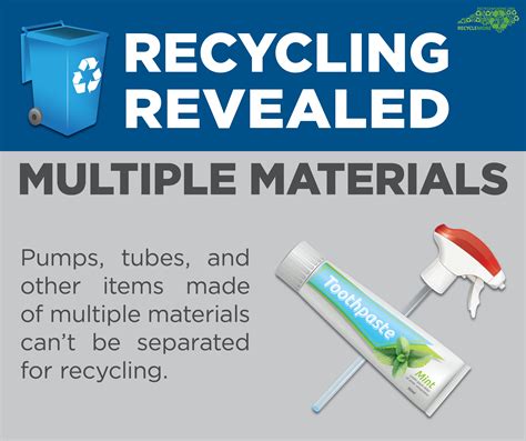 Recycling Revealed Social Media Toolkit Nc Deq