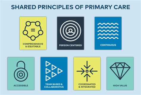 Shared Principles - PCC