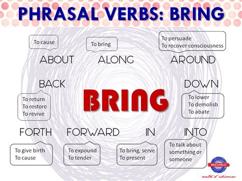 Phrasal Verbs Bring Brickfield Tu Centro De Idiomas En Vila Real