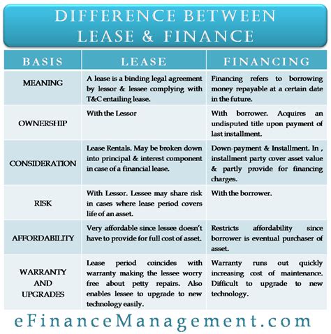 Unterschied Zwischen Leasing Und Finanzierung Eigentum Risiko