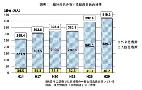 メンタルヘルスケアの市場規模が急拡大 Ken10com