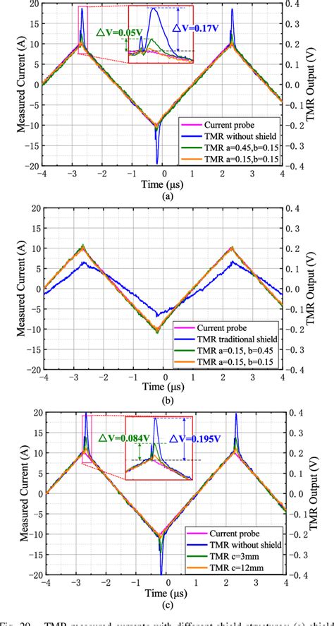 Figure 20 From Application Of Tunnel Magnetoresistance For PCB Tracks