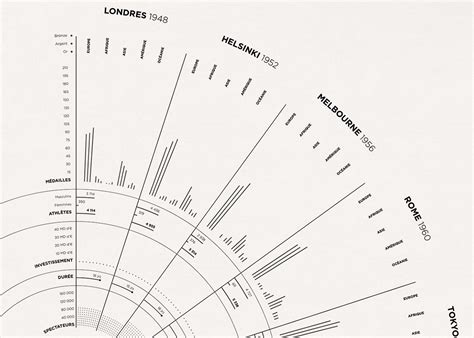 History of the Olympic Games | Images :: Behance