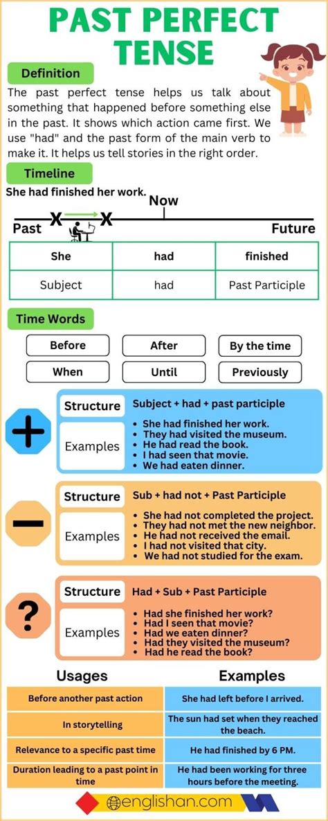 Past Perfect Tense Definition Rules Structure Usages Example