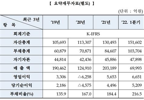 한국거래소 현대오일뱅크 상장 예비심사 승인