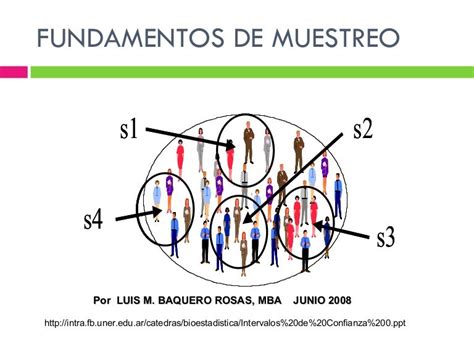 Fundamentos De Muestreo Y Estadistica Inferencial